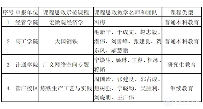 我校4门课程入选教育部首批课程思政示范项目.jpg